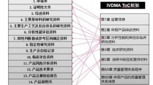 �P(gu��n)���t(y��)����еע��������(b��o)��Ϣ��ϵ�y(t��ng)�I(y��)��(w��)�k�����P(gu��n)���˵�ͨ��