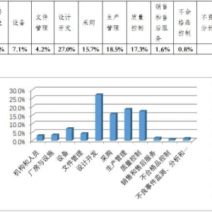 2022ϺԴt(y)еF(xin)˲鳣Ҋ}R